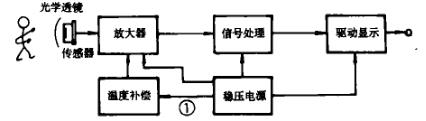 紅外探測(cè)器信號(hào)處理電路部分組成圖