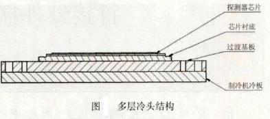 多層冷頭結(jié)構(gòu)圖