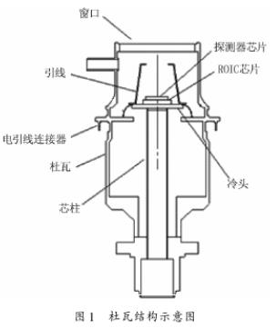 紅外探測器杜瓦結(jié)構(gòu)示意圖1