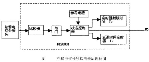 熱釋電紅外線探測(cè)器原理框圖