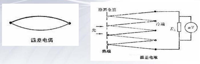 紅外探測(cè)器熱電偶溫差效應(yīng)