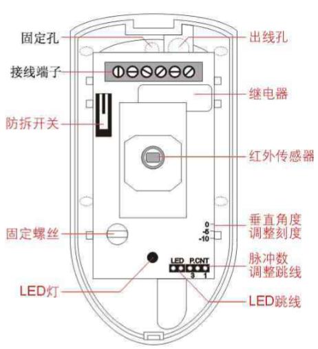 紅外探測(cè)器
