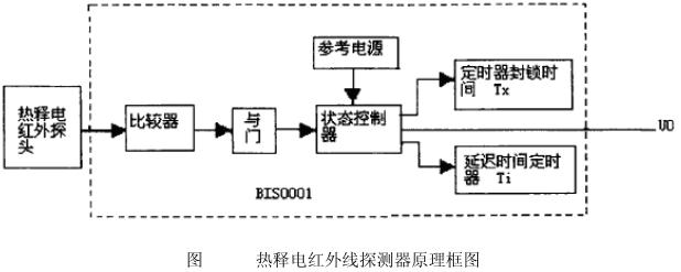 熱釋電紅外線探測器原理框圖