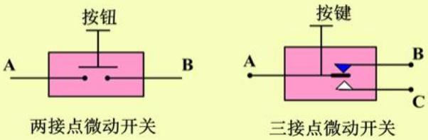 微動(dòng)開關(guān)探測(cè)器結(jié)構(gòu)