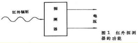 紅外探測(cè)器的功能